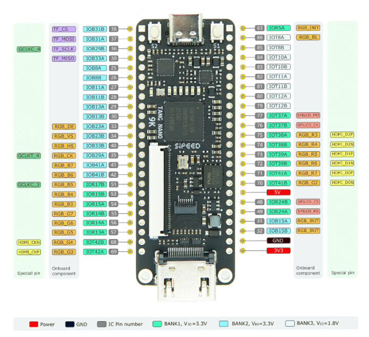 Tang Nano 9K pinout