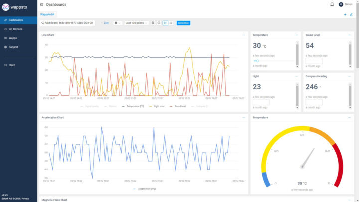 Wappsto dashboard