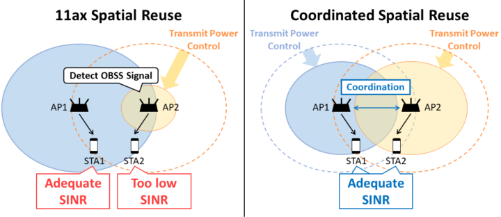 WiFi 7 multi-AP cooperation