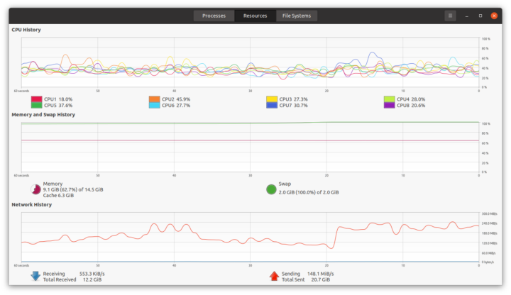 2.5GbE network throughput