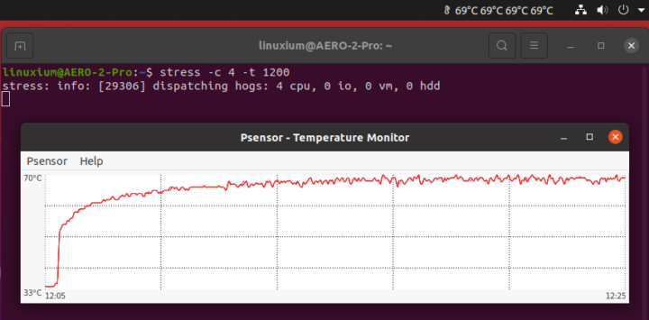 Aero 2 Pro ubuntu stress test