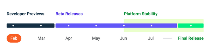 Android 13 Development Schedule