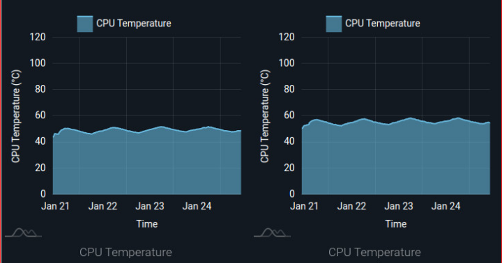 Board 1 Board 2 temperature