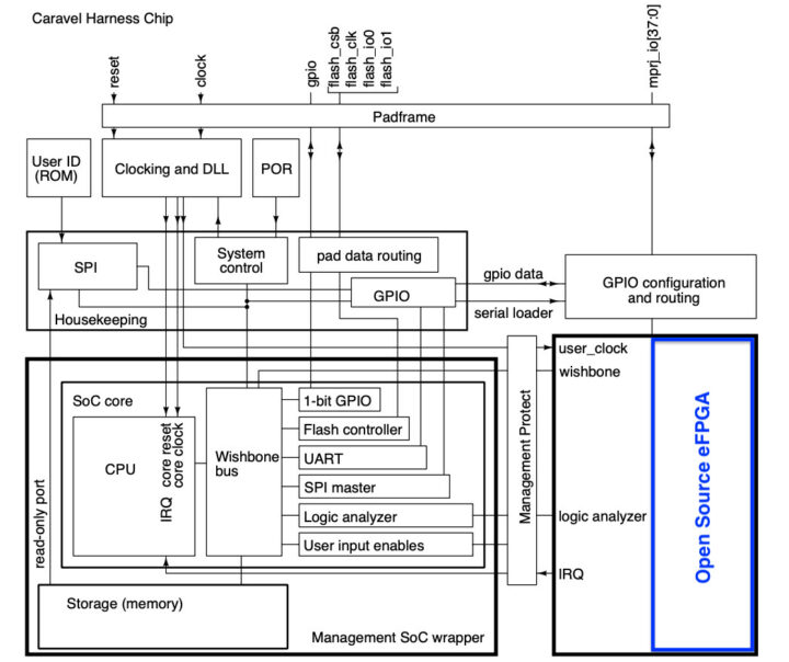 CLEAR open-source FPGA ASIC