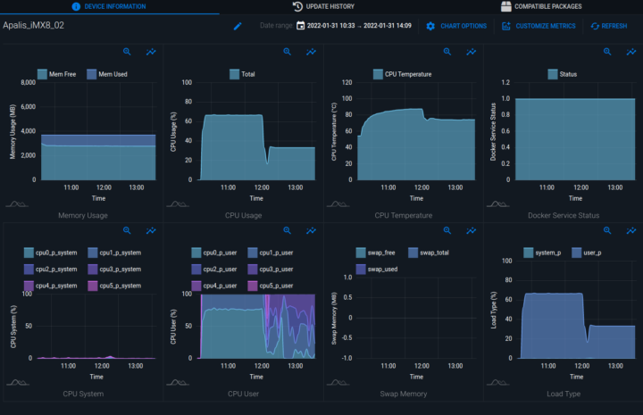 IoT Device Monitoring with Torizon Platform