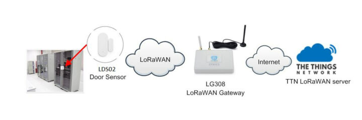 Door sensor LoRaWAN TTN