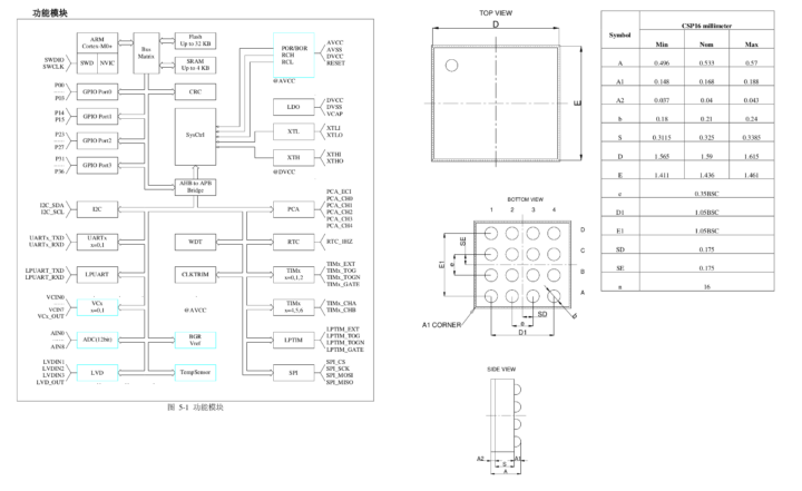 Diagrama de bloques HC32L110 y dimensiones