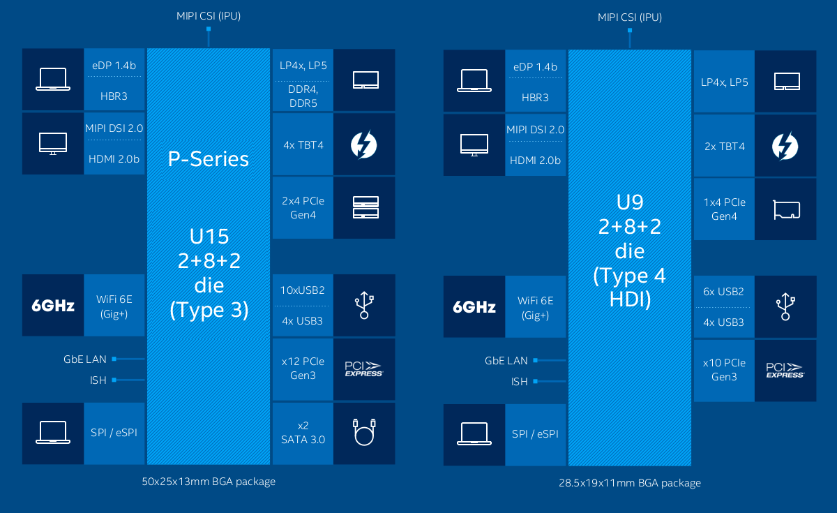 Intel-Alder Lake P-Series and U-Series block diagram