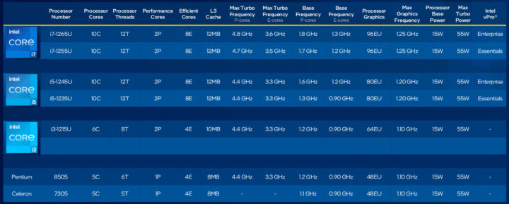 Intel Alder Lake U-Series 15W BPB