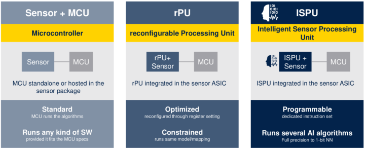 MCU vs rPU vs ISPU