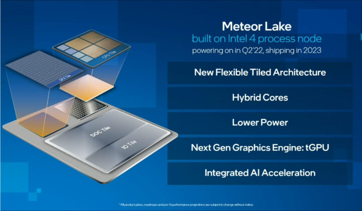 Meteor Lake Intel 4