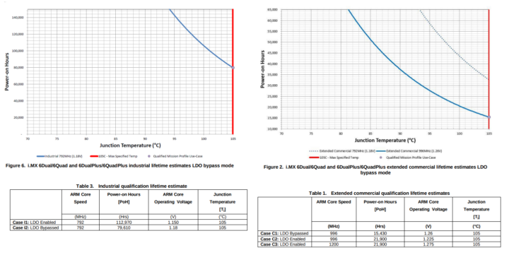 NXP thermal industrial comparison