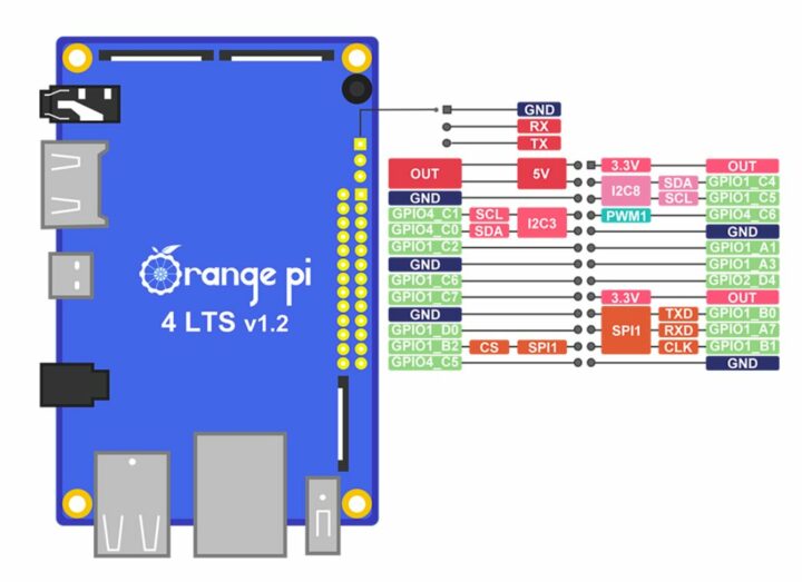 Orange Pi 4 LTS pinout