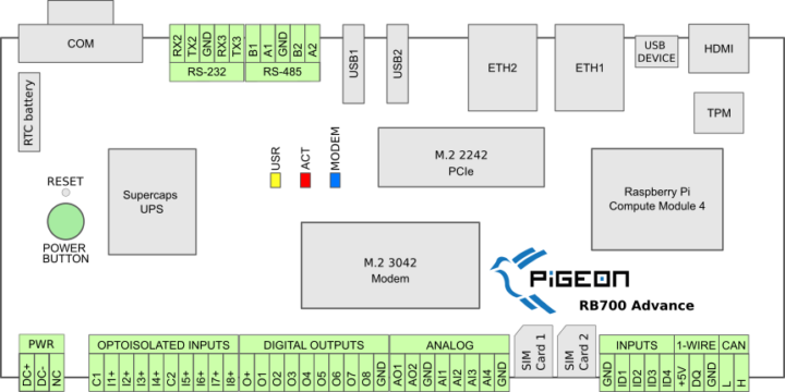 Pigeon RB700 Advance Block Diagram