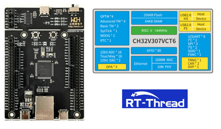 RISC-V design challenge WCH RT-Thread