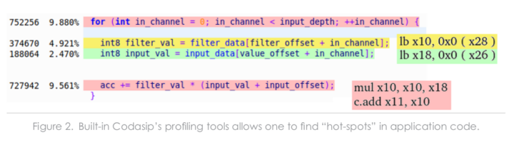 RISC-V profiling