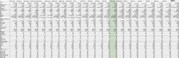 linux mini pc comparison feb 2022