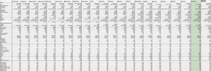 linux mini pc comparison february 2022