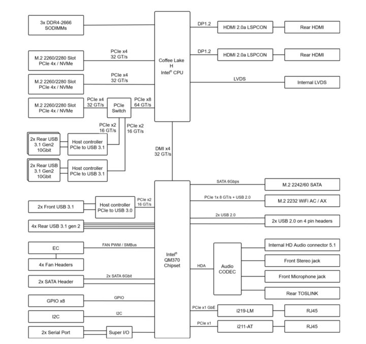 BIVROST Lite5 Block Diagram