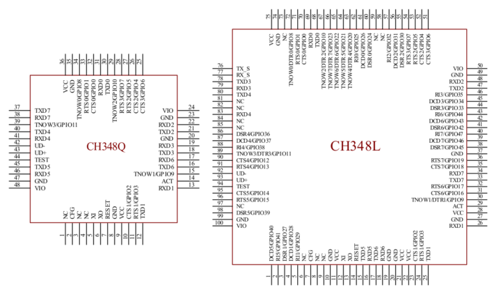 CH348Q CH348L packages