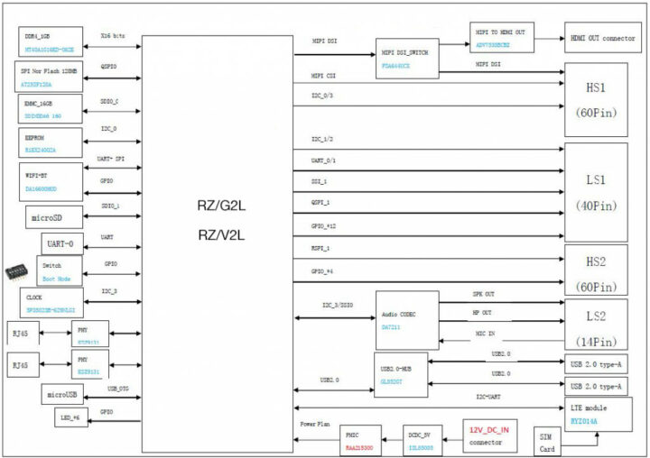 Geniatech RS-G2L100 AHAURA block diagram