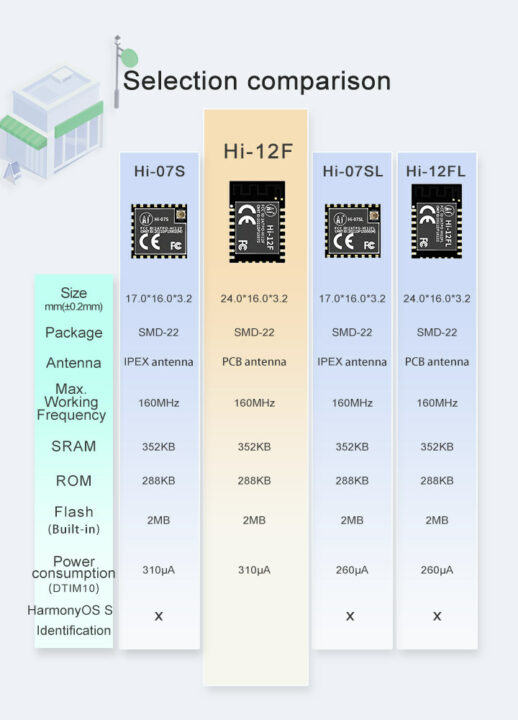 Hi-07S, Hi-12F, Hi-07SL, Hi-12FL