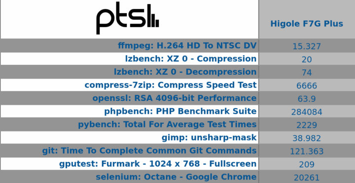 HiGole F7G Plus ubuntu pts benchmarks