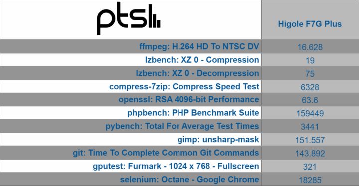 HiGole F7G Plus windows pts benchmarks