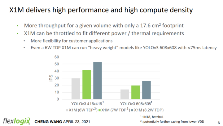 InferX X1M benchmarks yolov3