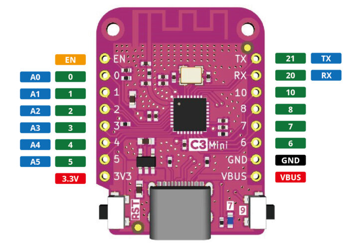 Lolin C3 mini pinout