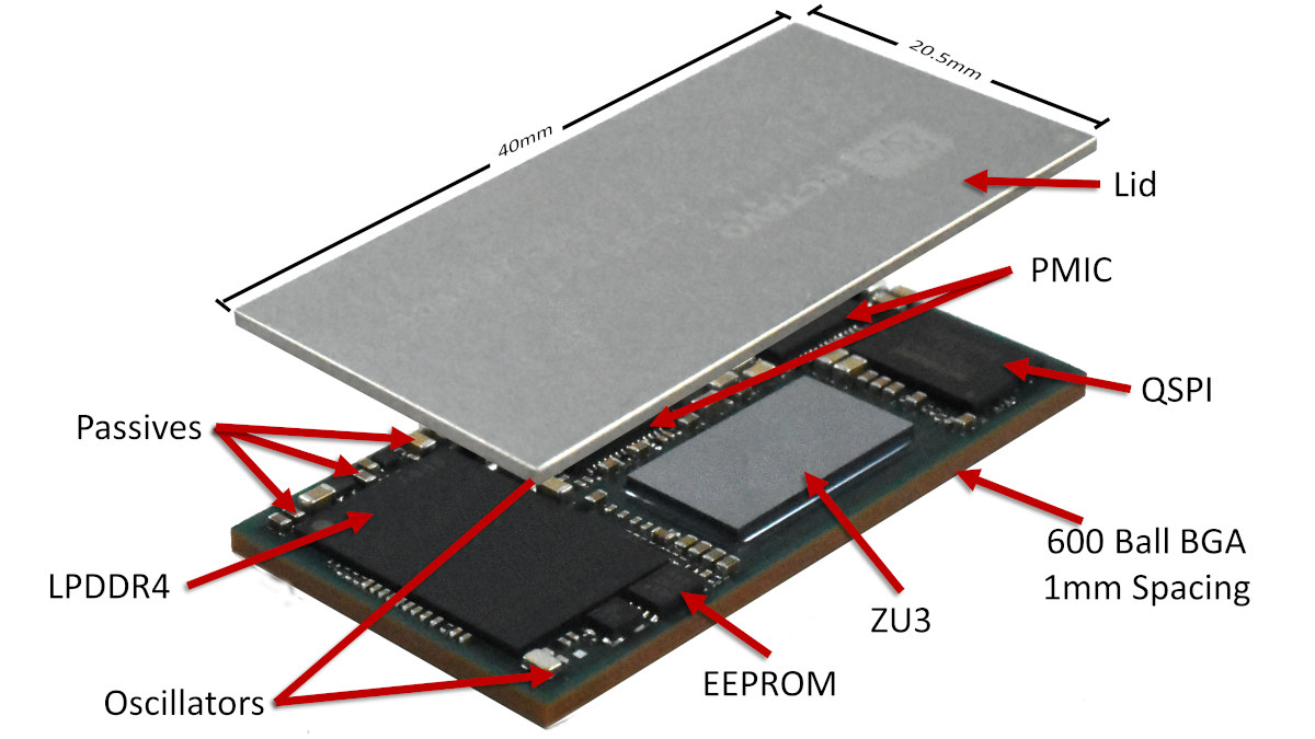 OSZU3 system-in-package