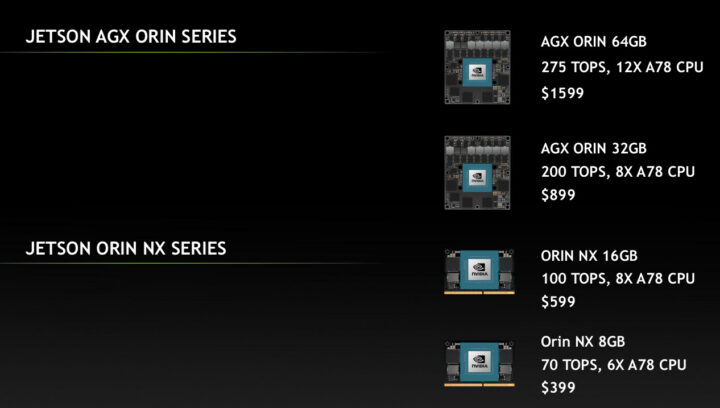 Orin NX Modules