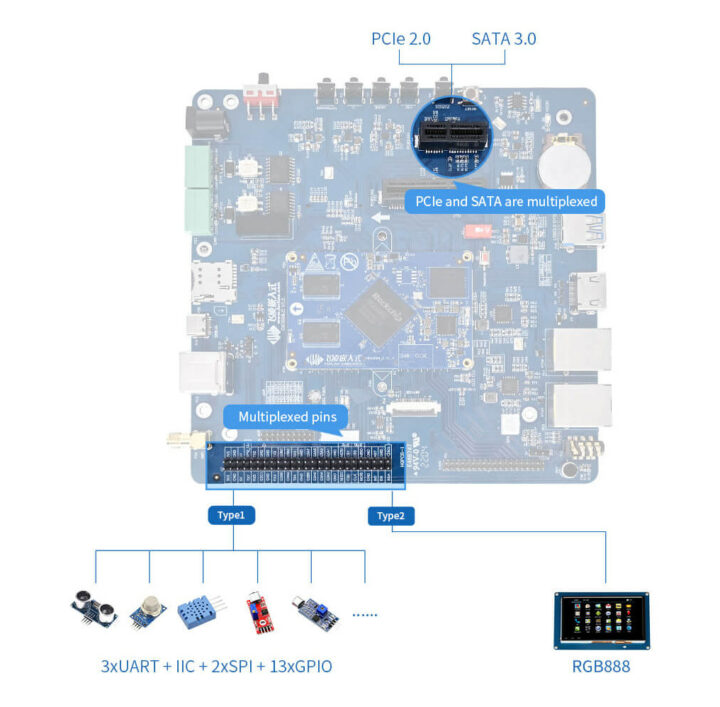 RK3568 multiplexed IO