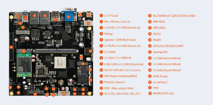 placa base RK3588 mini-ITX