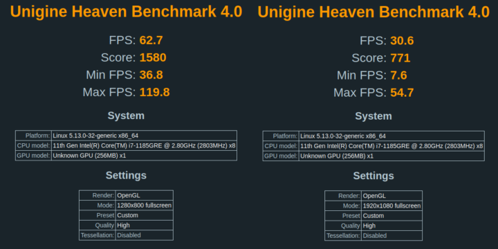 UP Xtreme i11 Unigine Heaven Benchmark 4.0