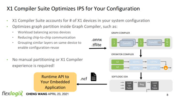 X1 software tools