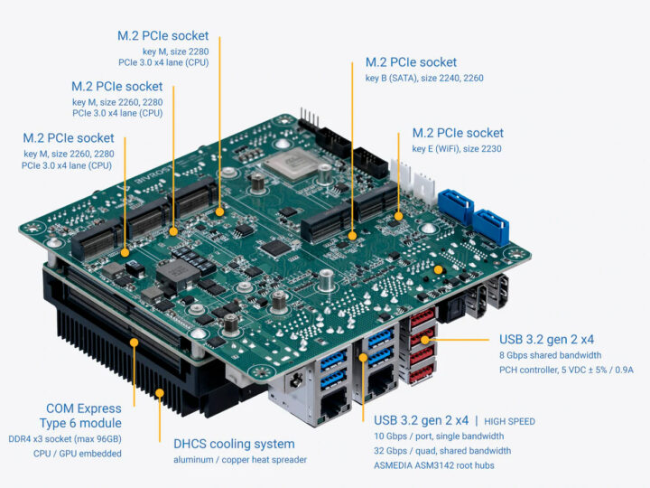 coffee lake mini-STX motherboard for machine vision