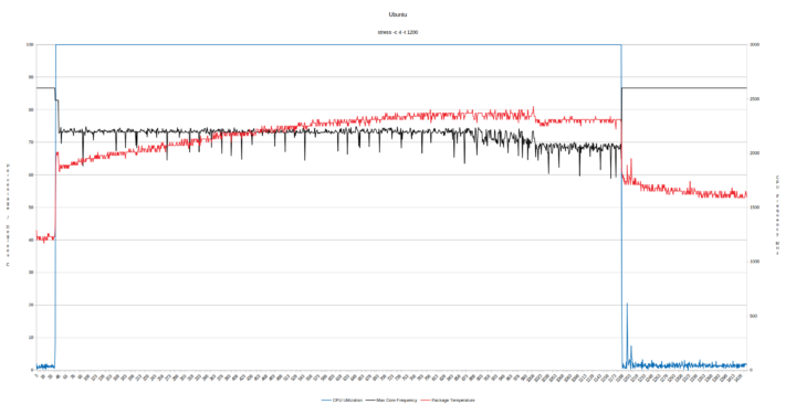 ubuntu cpu frequency cpu throttling