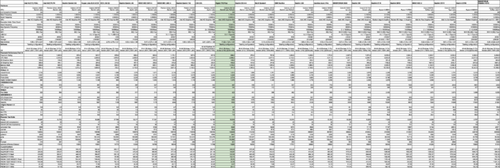 windows mini pcs comparison march 2022