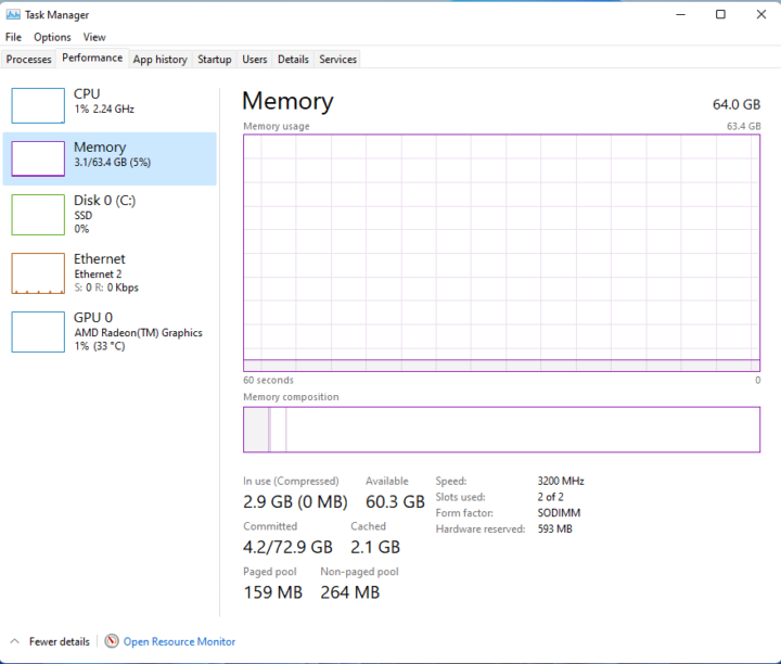 AMD Ryzen 7 4800U 64GB RAM