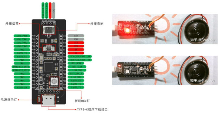 ASR ONE v0.1 offline speech recognition board