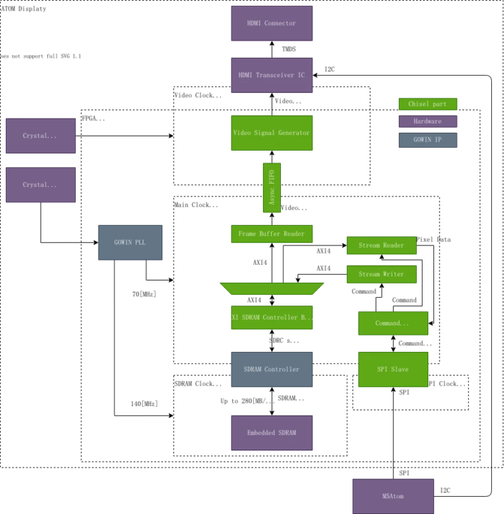 ATOM Display Lite Block Diagram