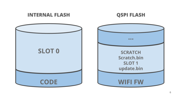 Arduino MCUboot internal flash QSPI flash