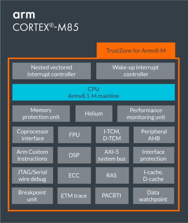 Arm Cortex M85