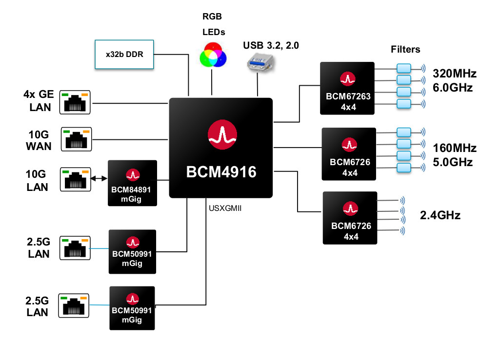 BCM4916 WiFi 7 access point with bcm27263 and bcm6726