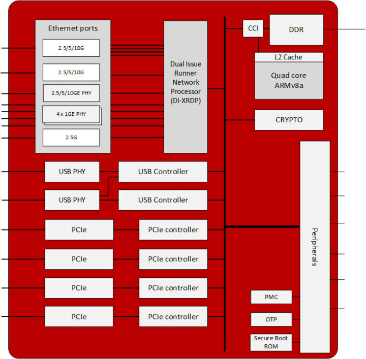 BCM4916 access point processor