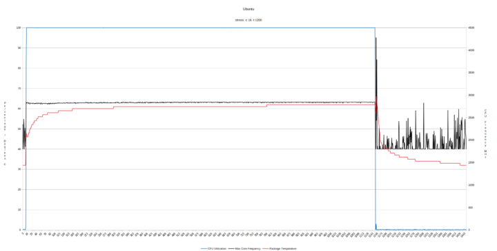 Beelink SER4 ubuntu cpu frequency