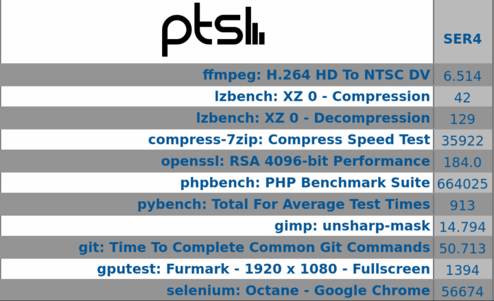 Beelink SER4 ubuntu pts overview