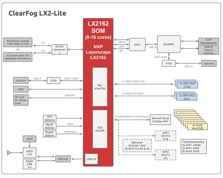 ClearFog LX2 Lite block diagram