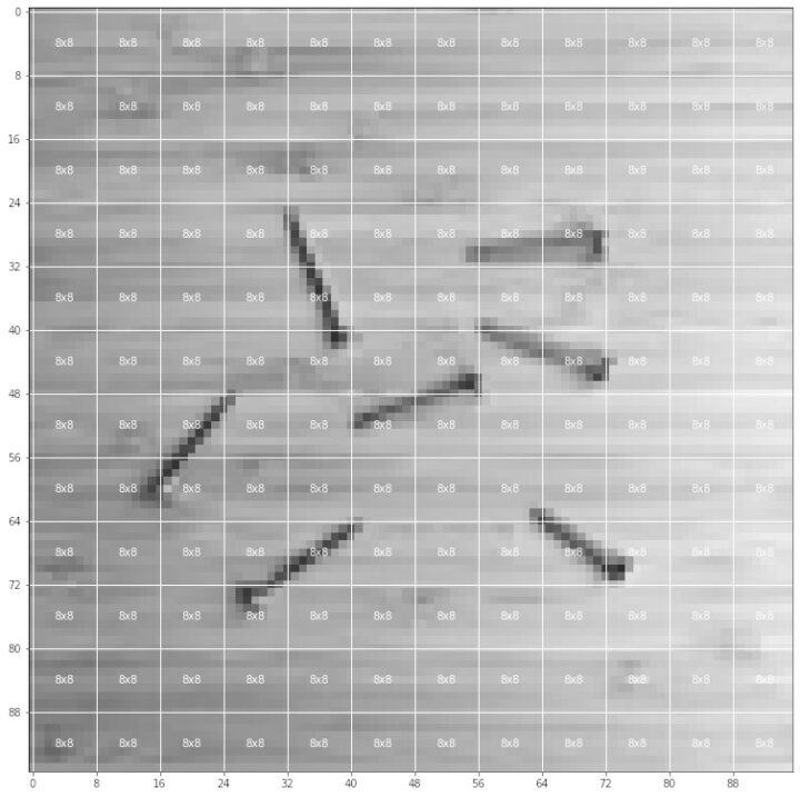 FOMO image partitioning